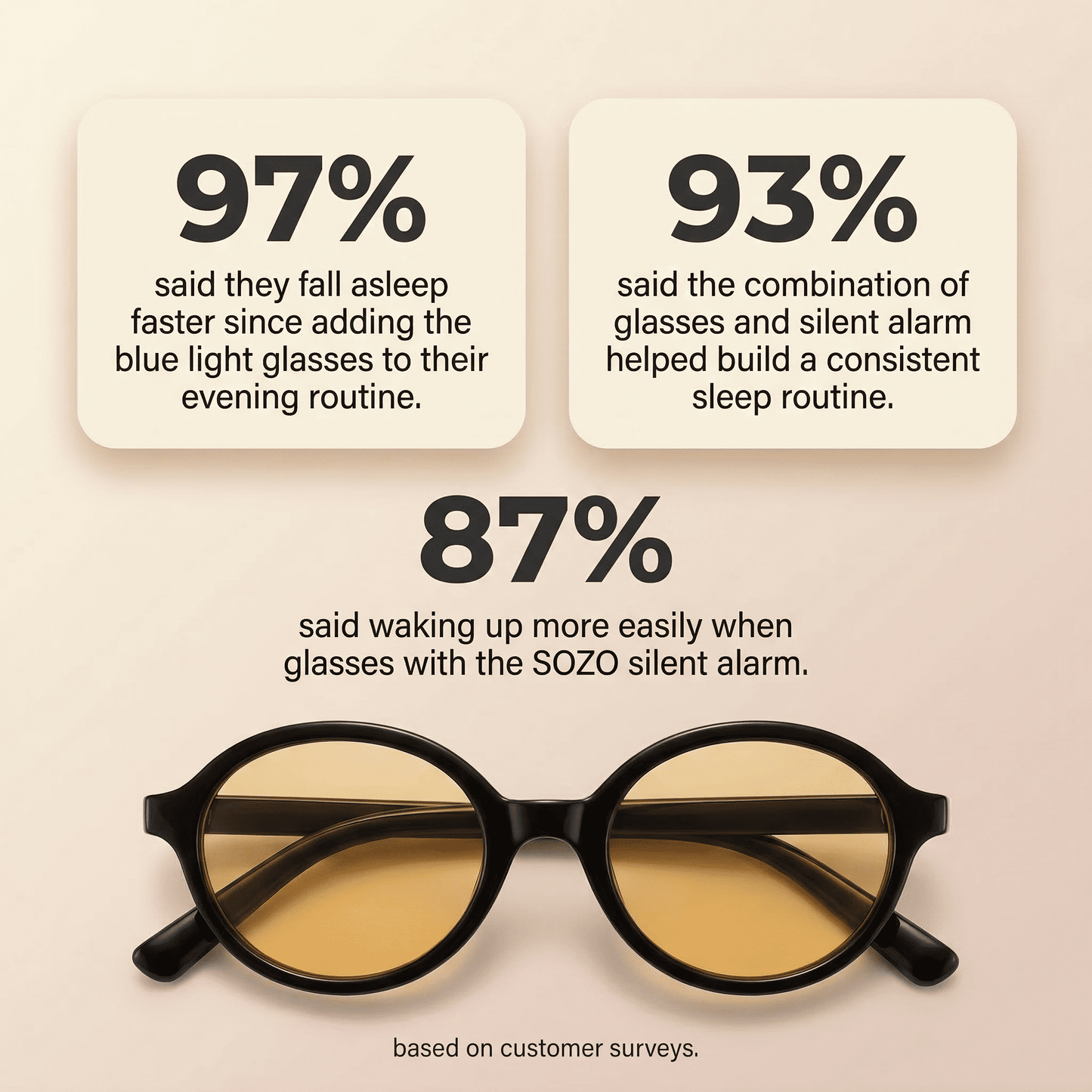 SOZO Blue Light Glasses